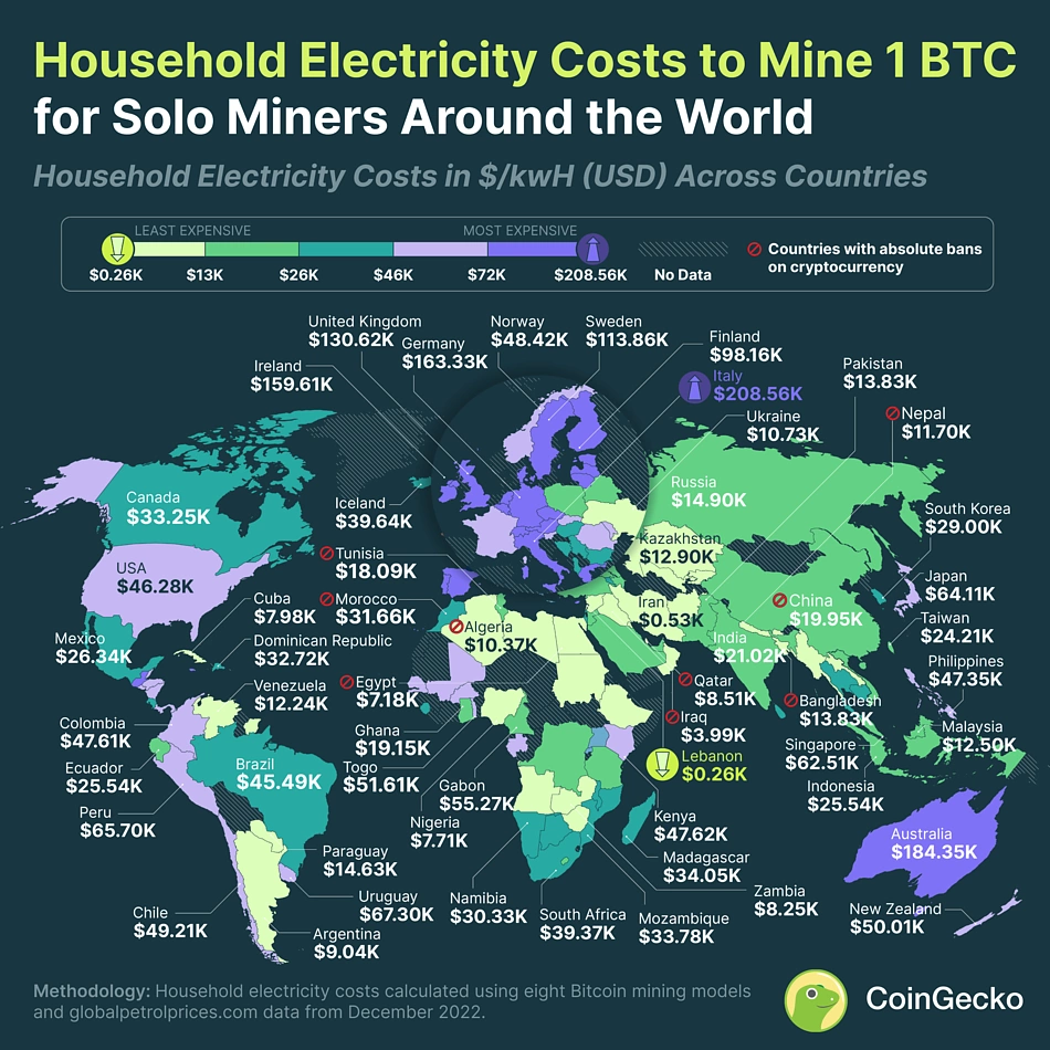 Frontiers | The Cost of Bitcoin Mining Has Never Really Increased