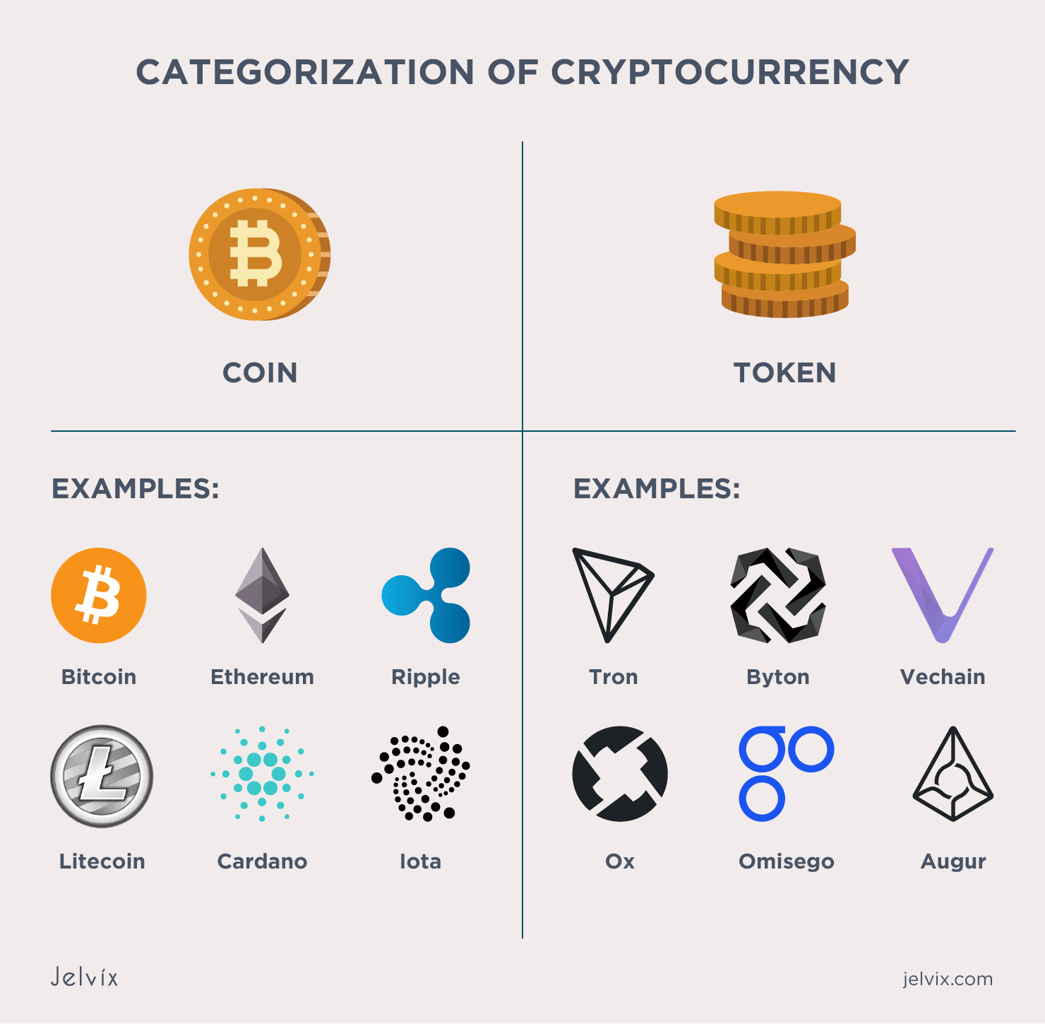 How to Create a Crypto Token: A Step-by-Step Guide