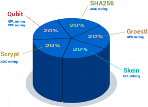 How to mine DigiByte | bitcoinlog.fun