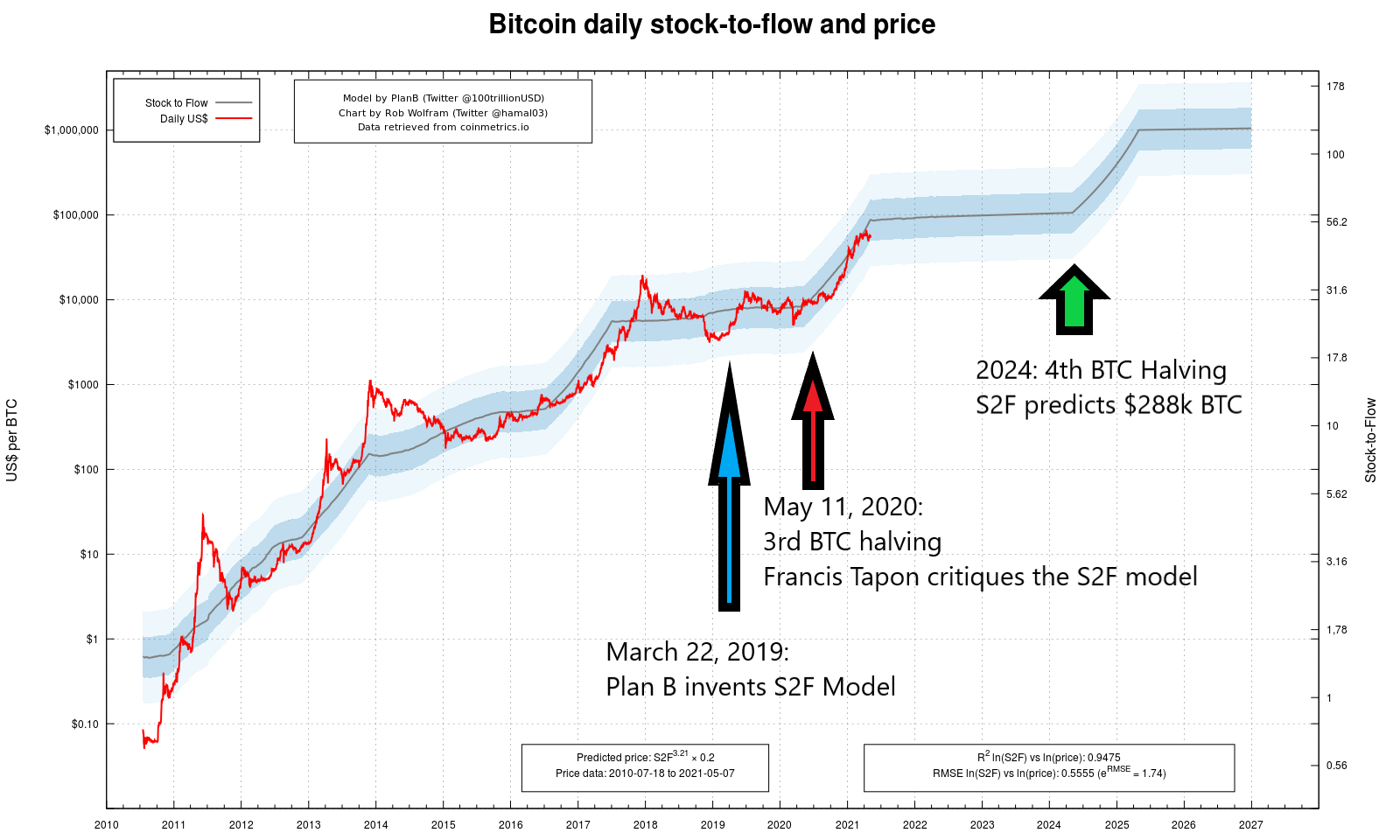 Latest Crypto & Bitcoin News