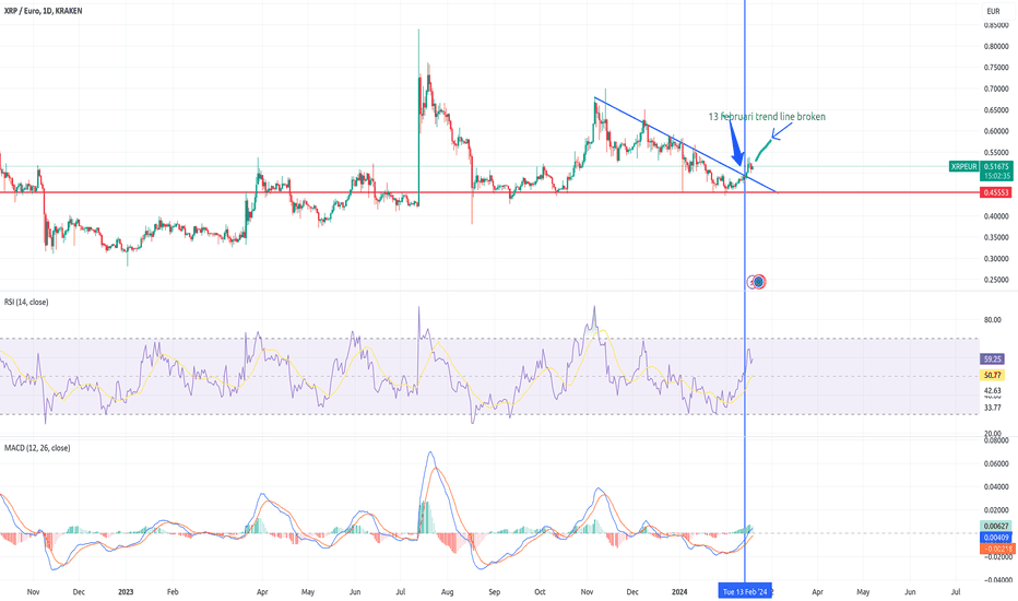 XRP EUR (XRP-EUR) Price, Value, News & History - Yahoo Finance