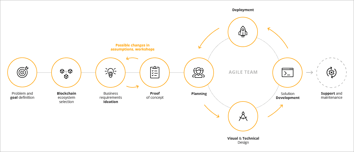 Making sense of bitcoin and blockchain technology: PwC