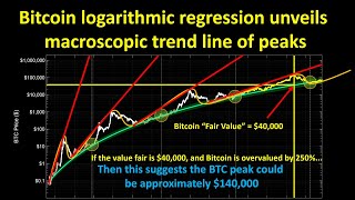 Bitcoin Log Regression Rainbow Chart — bitcoinlog.fun