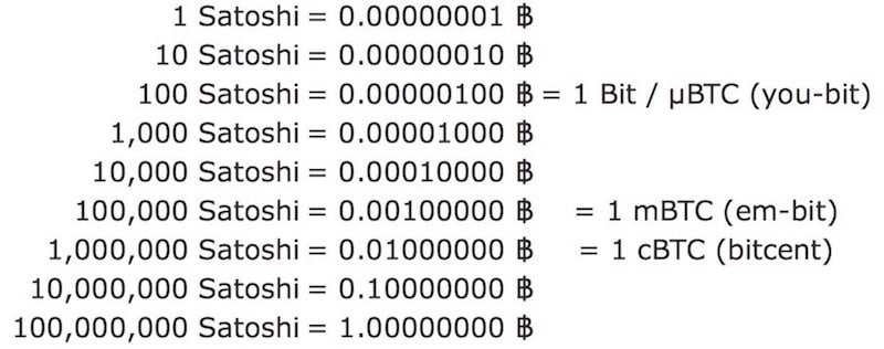 BCH to USD | How much is Bitcoin Cashs in USD