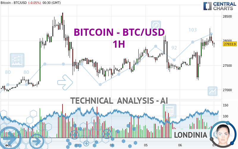 BTC to USD, How Much Is Bitcoin in United States Dollar