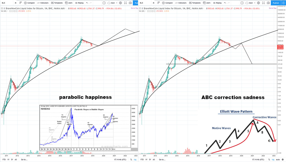 Will Bitcoin Go Back Up? - A Comprehensive Analysis