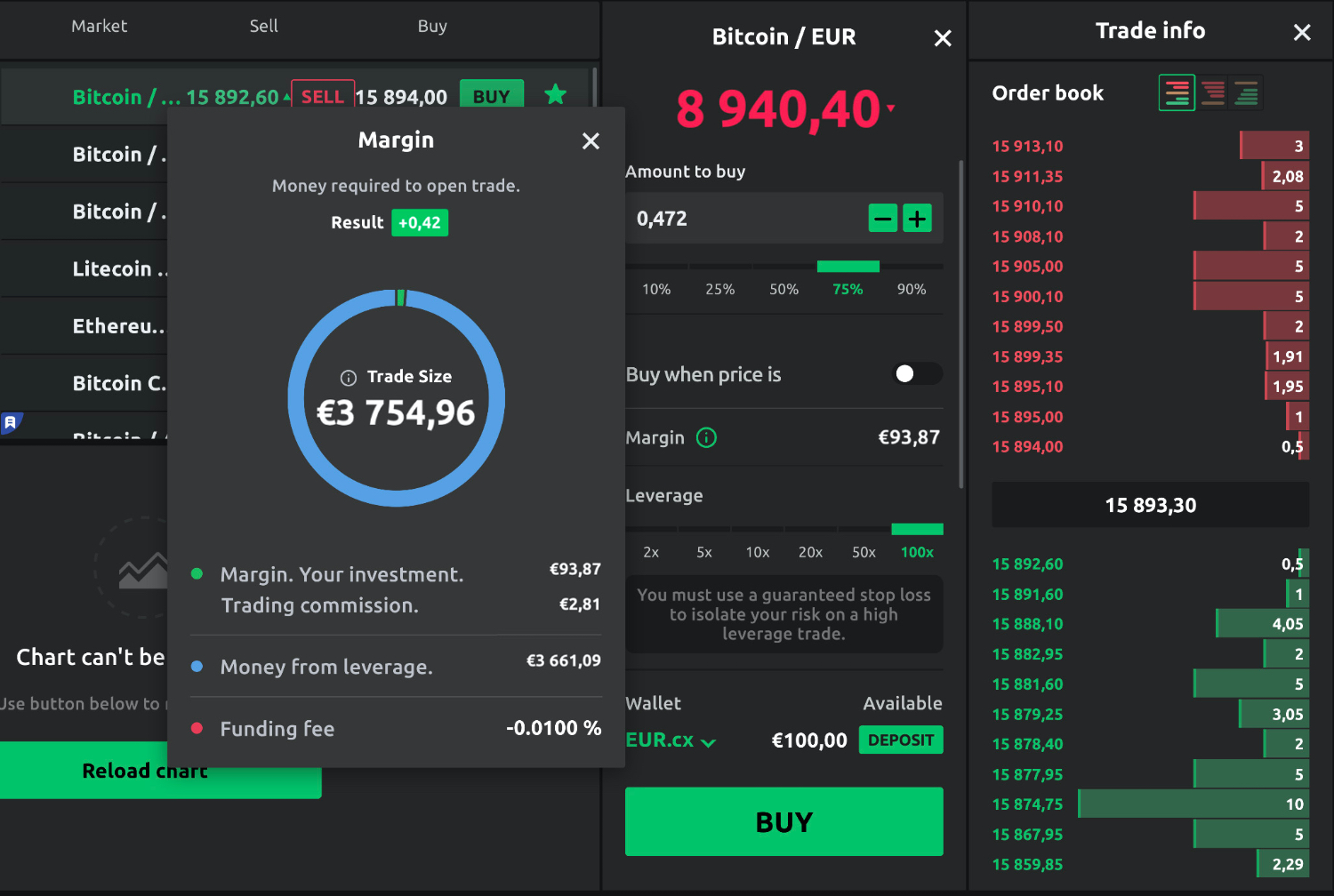 Crypto Margin Trading: A Complete Guide