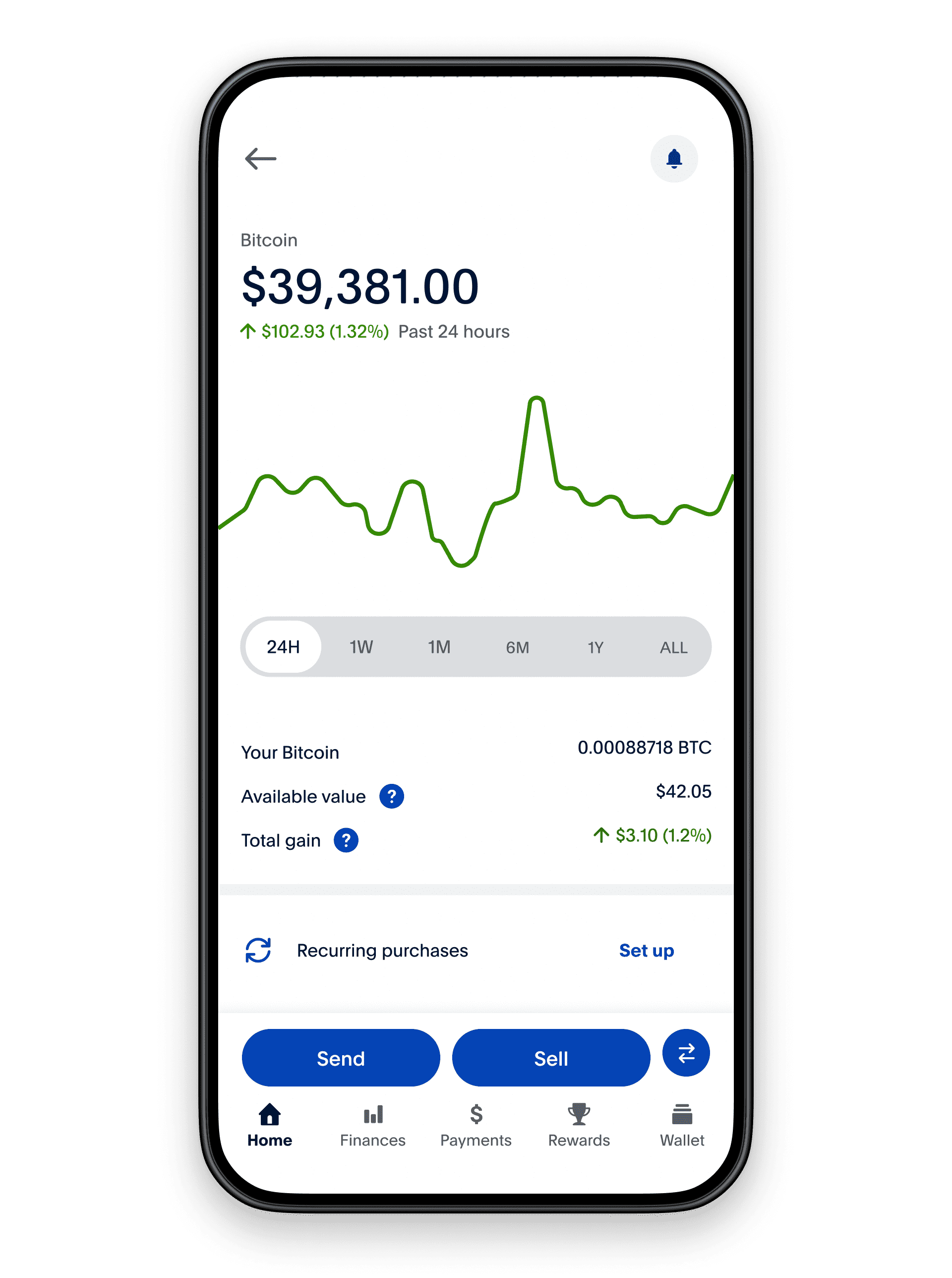 Purchasing Crypto with PayPal Wallet: Pros and Cons