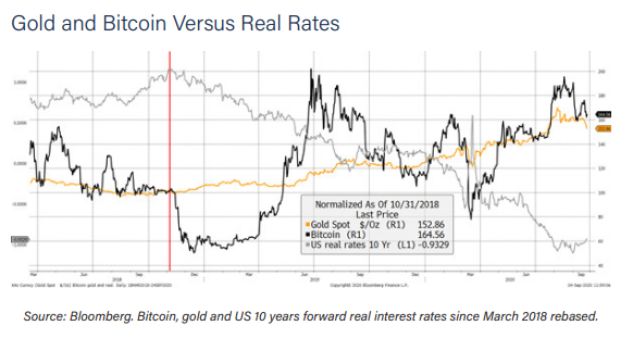 Bitcoin (BTC) Interest Rates | Bitcompare