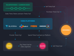 Top Masternodes Coins by Market Capitalization | FXEmpire