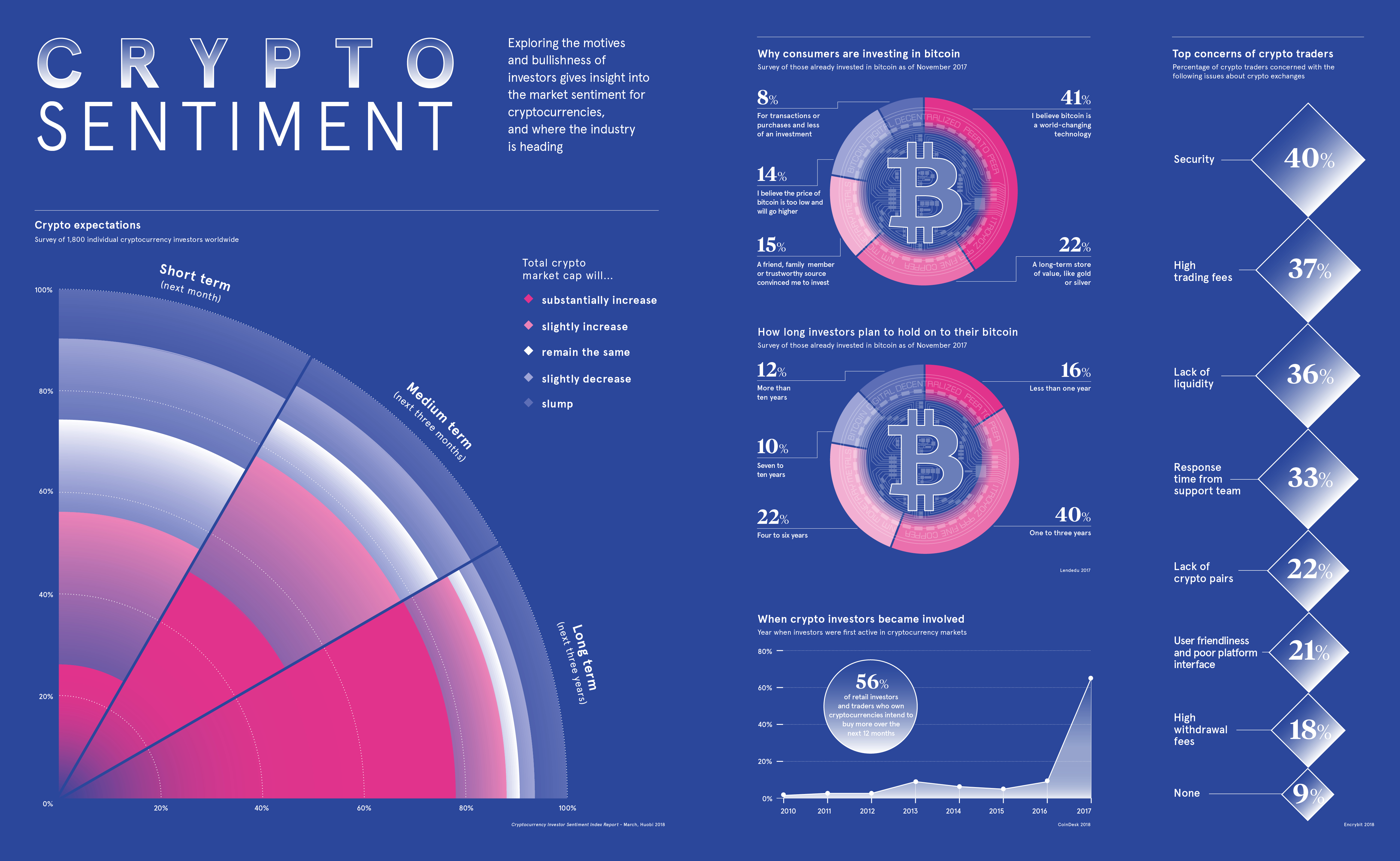 Crypto Market Sentiment Analysis - Stockgeist