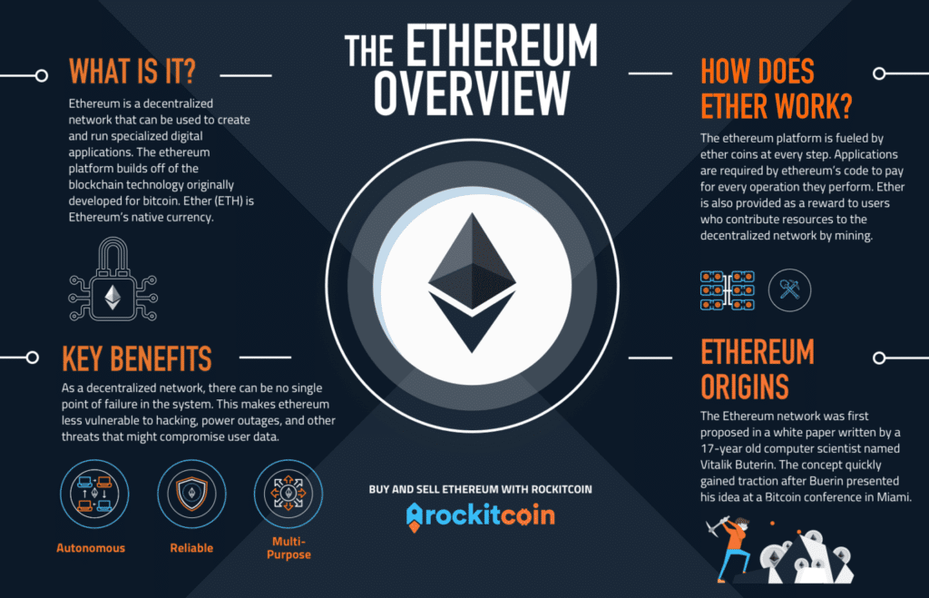 Ethereum Wallets: 10 Best Wallet Options for Storing Ether