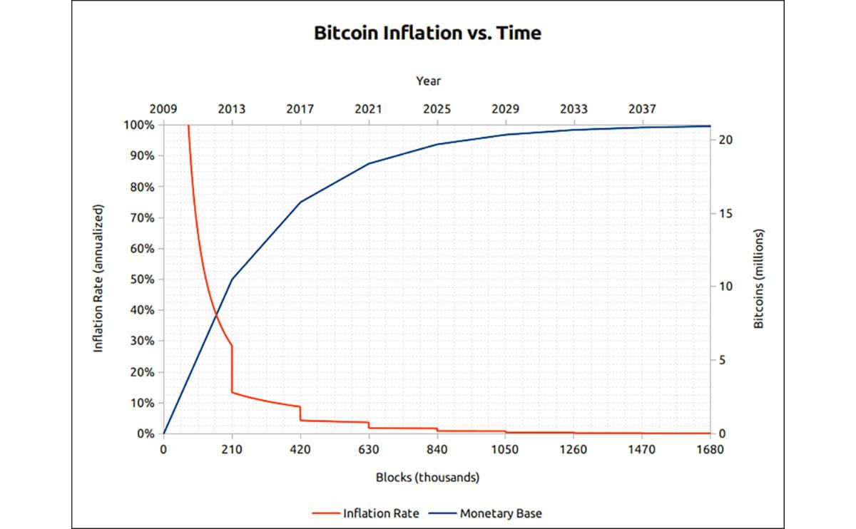 Bitcoin - Wikipedia