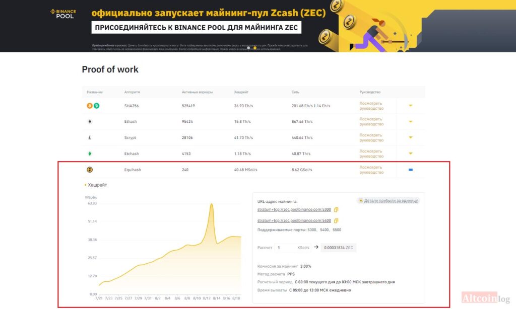 Zcash Solo Mining Pool - bitcoinlog.fun - ZEC