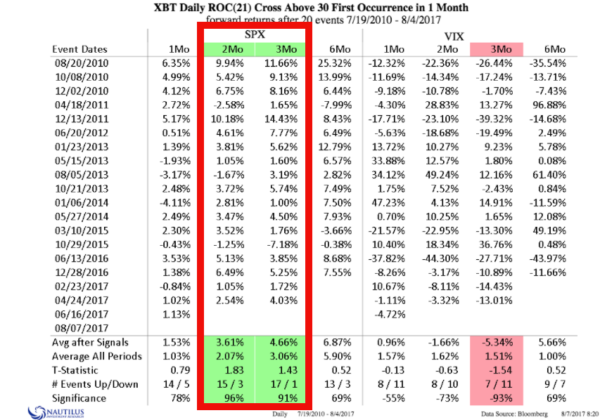 Top Cryptocurrency Prices and Market Cap