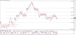 AUD/USD Trading signals - Forex