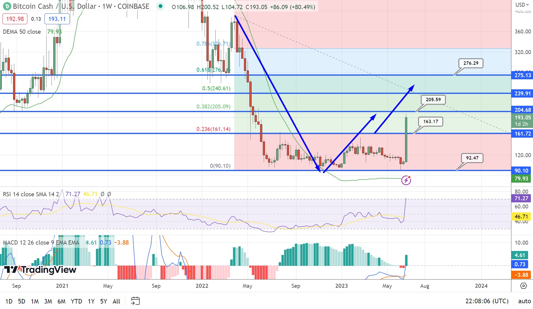 IOTA Price Prediction – | MIOTA Price Forecast