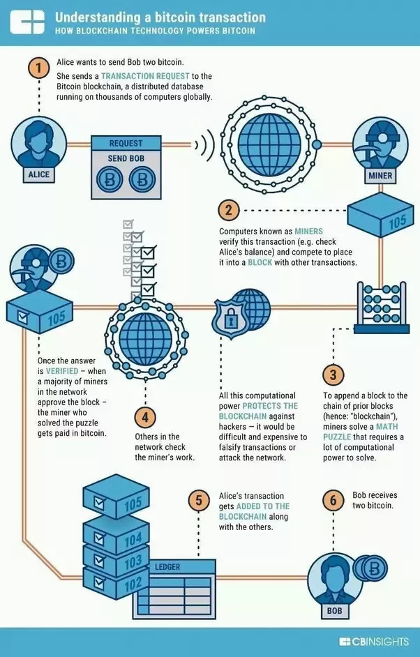 Bitcoin Blockchain Security: Nodes or Miners? - D-Central