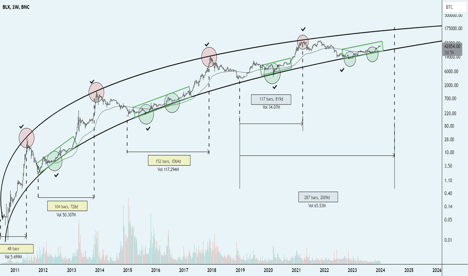 Page 2 LOGARITHMIC — Indicators and Signals — TradingView