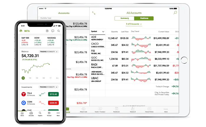 Investment Choices - What You Can Trade at Fidelity