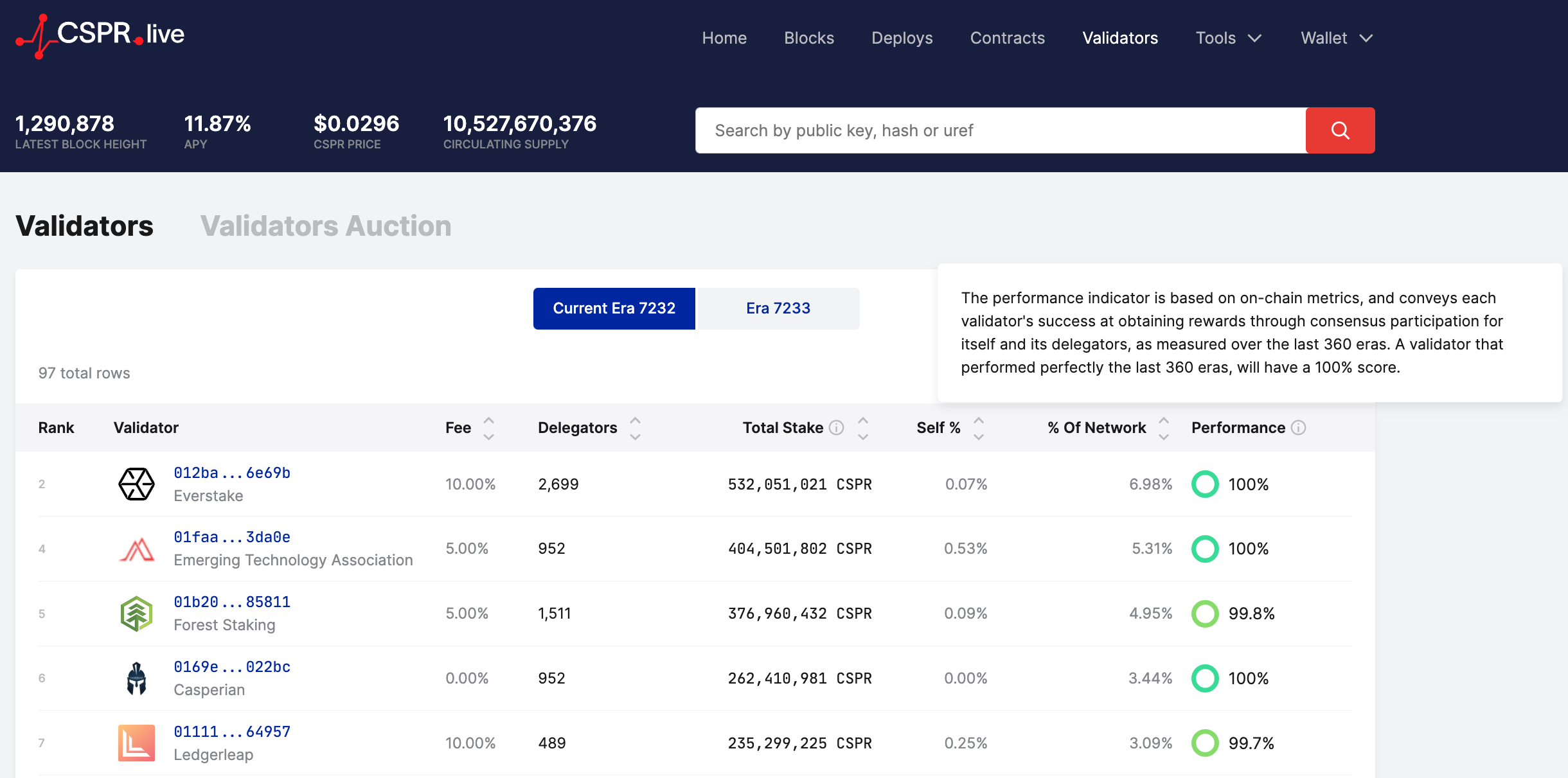 Casper Staking | Ledger