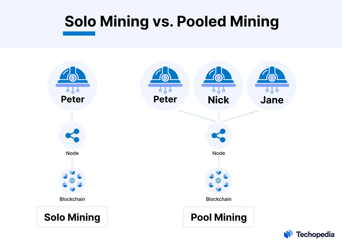 bitcoinlog.fun SOLO Mining Pool - PoolBay