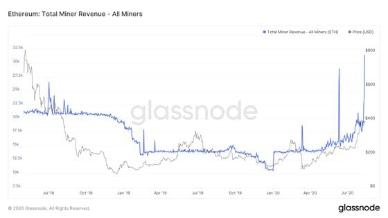 Is It Profitable to Mine Bitcoin in ?