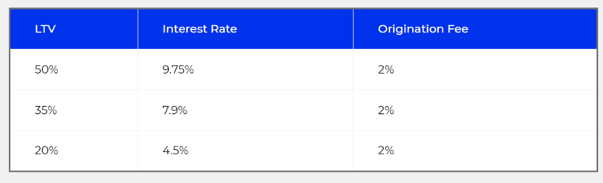 Crypto APY Staking Calculator | Yield Farming ()