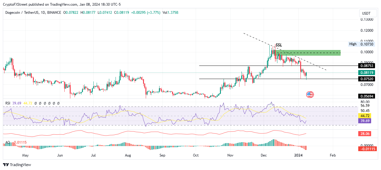 How to Short Dogecoin on Binance? (Step by Step) - Coinapult