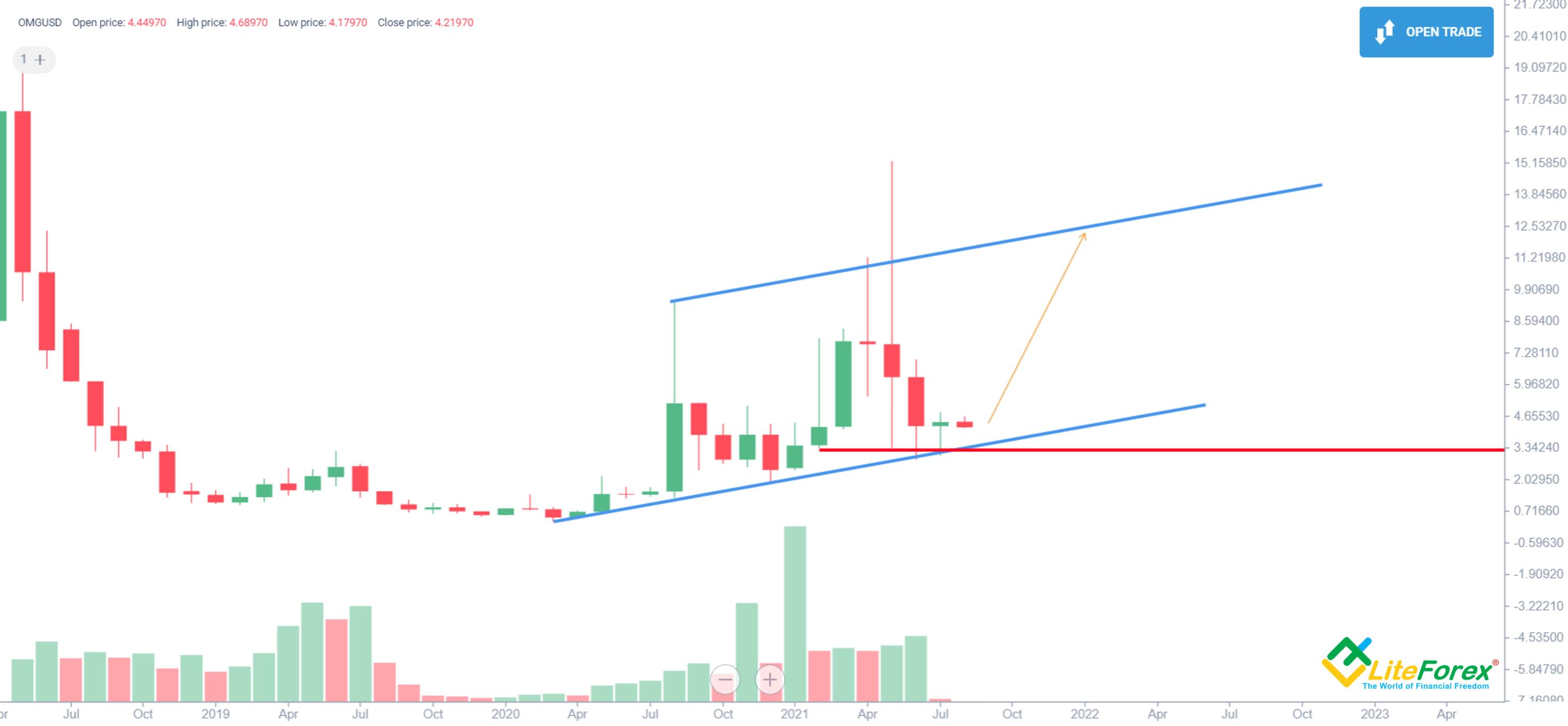 Omg Network - CoinDesk