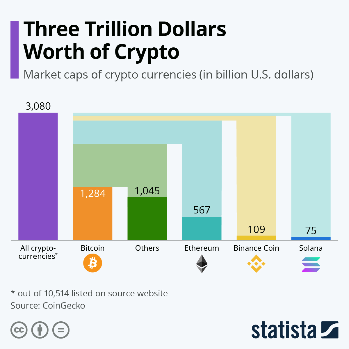 Cryptocurrency Market Capitalization