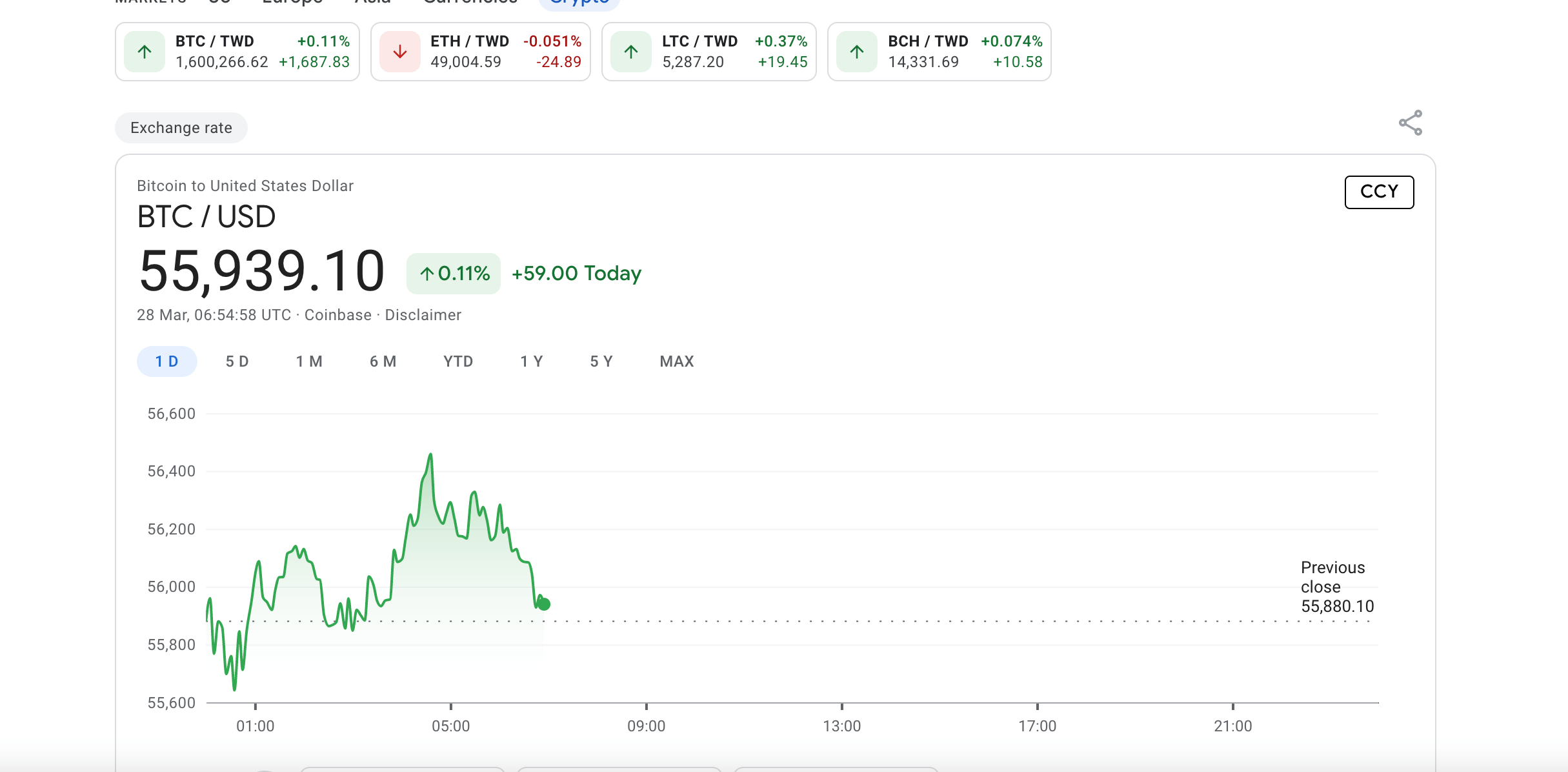 Bitcoin USD (BTC-USD) Price, Value, News & History - Yahoo Finance