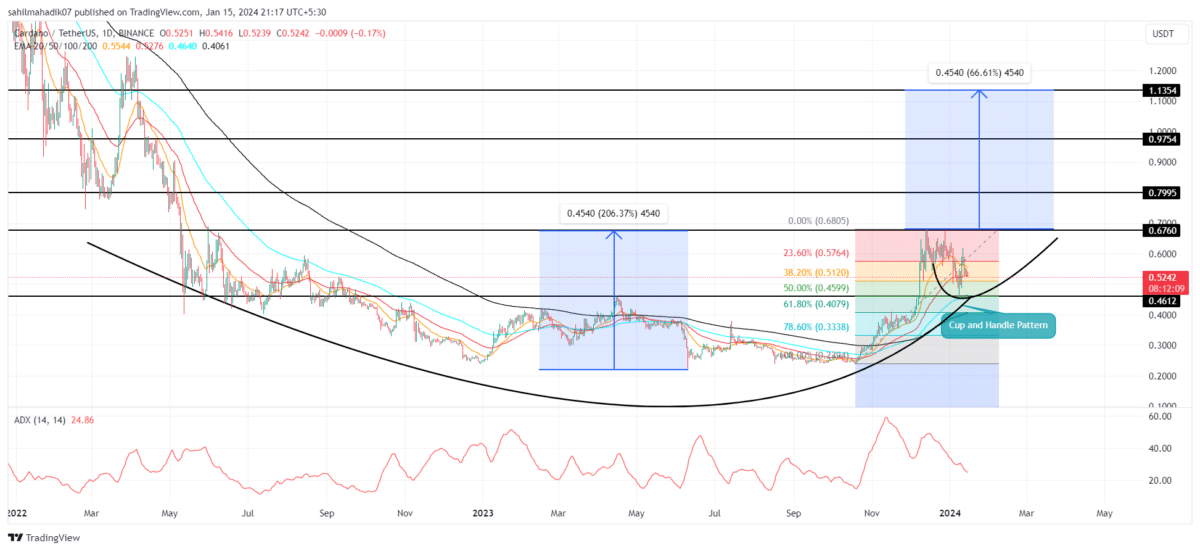 Cardano (ADA), Chainlink (LINK) May Not Be Stopped by Pullbacks - Coin Edition