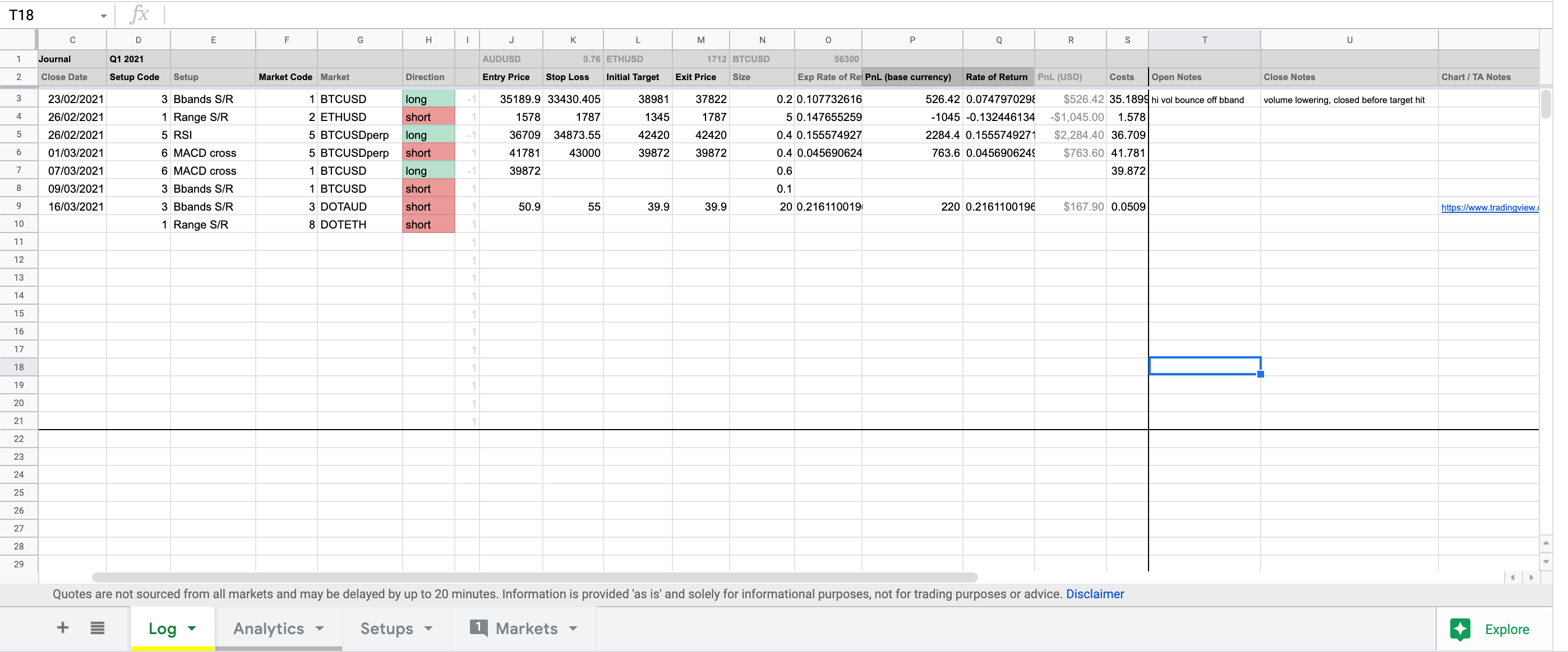 Cryptocurrency Trading Journal Spreadsheet | Crypto TJS