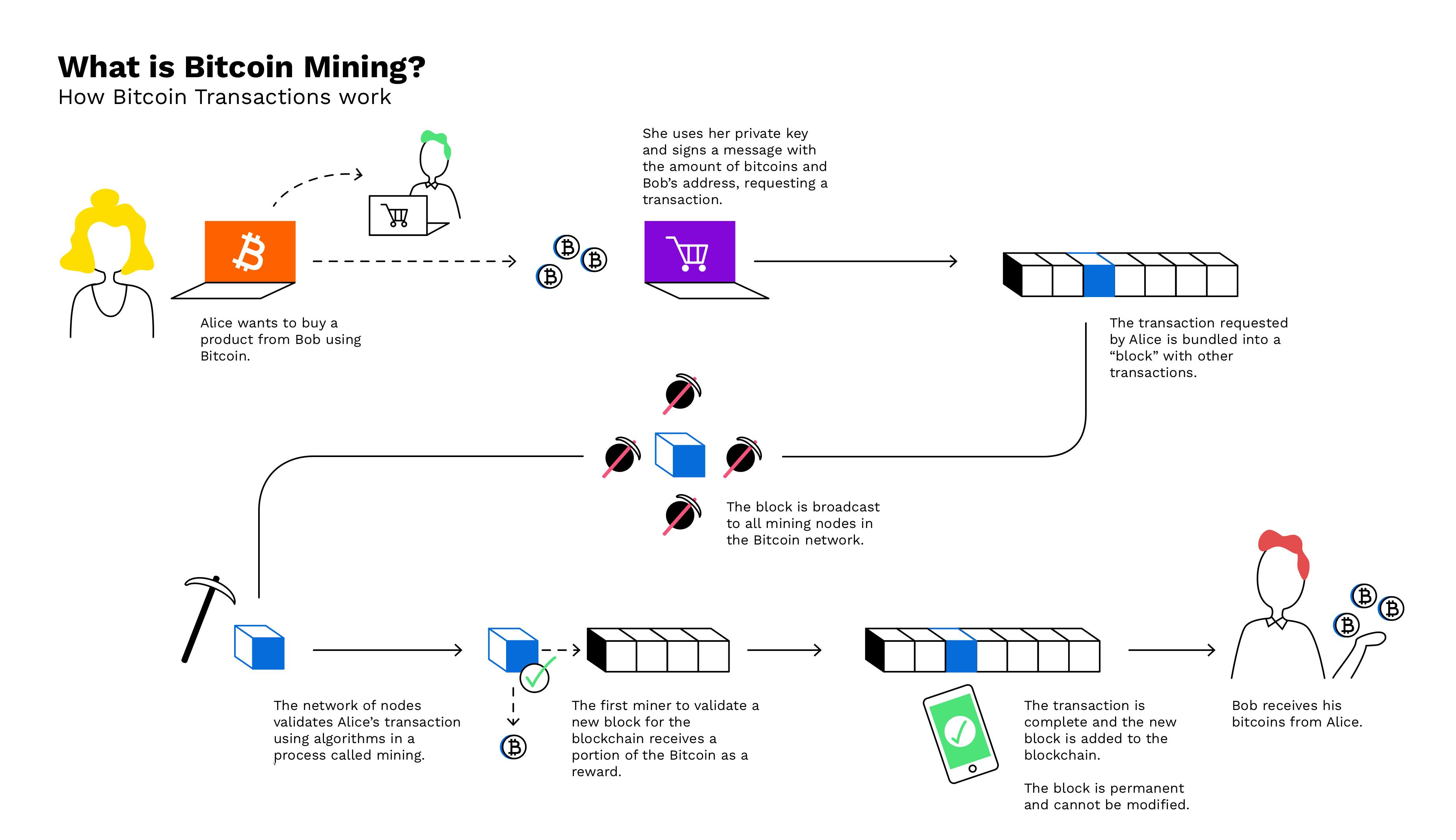 What Is Cryptocurrency Mining? How to Prevent Cryptojacking? - Huawei