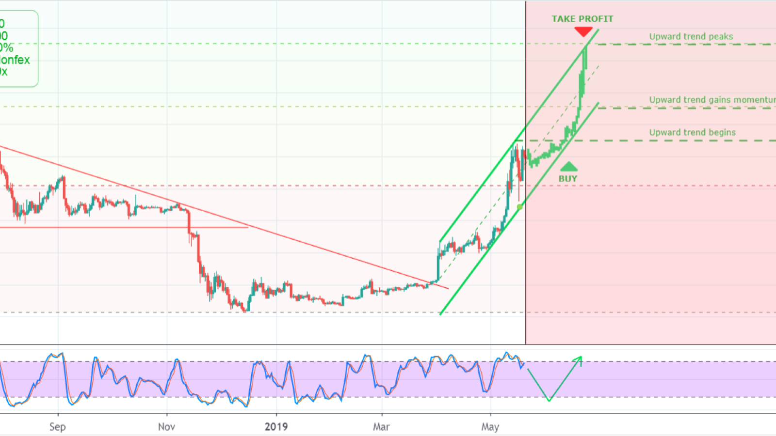 Bitcoin (BTC) Price Prediction - 