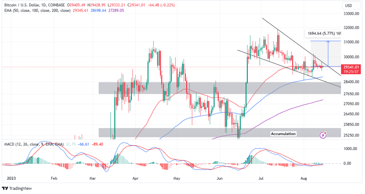 Bitcoin Price (BTC), Market Cap, Price Today & Chart History - Blockworks