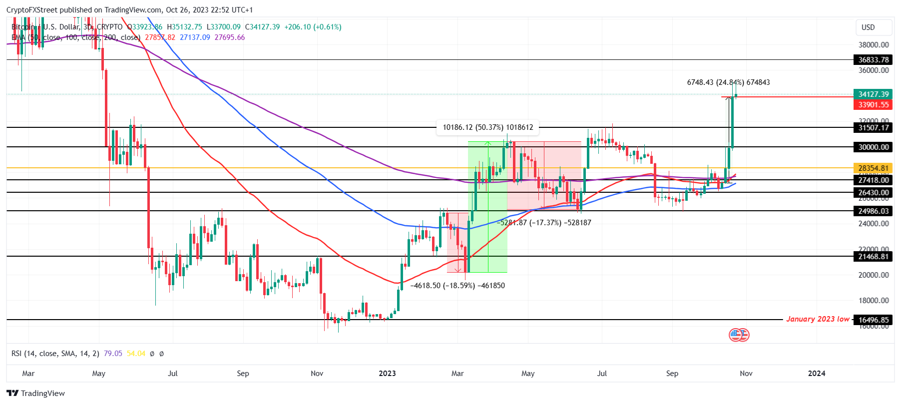 Bitcoin Core Price Today - BTCC Price Chart & Market Cap | CoinCodex