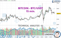 BITCOIN - BTC/USDT Trading signals