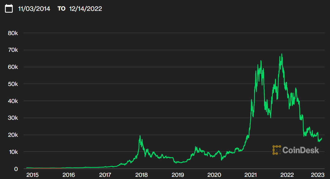 Bitcoin Halving: What You Need to Know