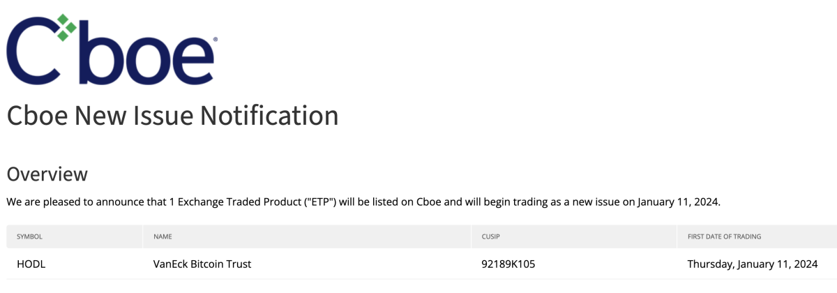 Options on bitcoin ETFs could come soon, offering hedging tool for institutions - Blockworks