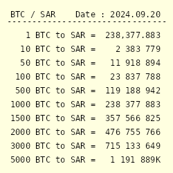 1 Bitcoin to Saudi Riyal - Price BTC to SAR