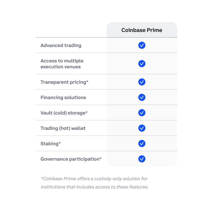 Coinbase Launches Crypto Lending Service for Institutional Investors