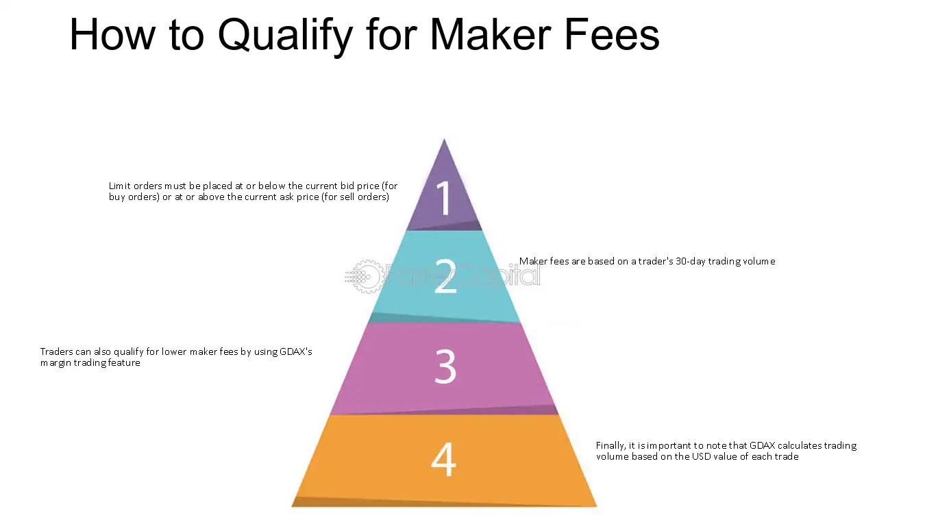 Comparing Gdax Fees To Other Exchanges - FasterCapital