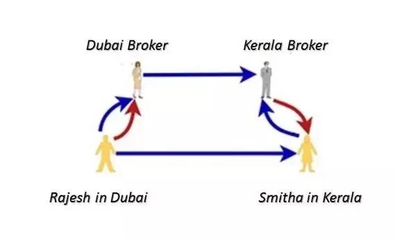 Informal funds transfer systems : an analysis of the Hawala System