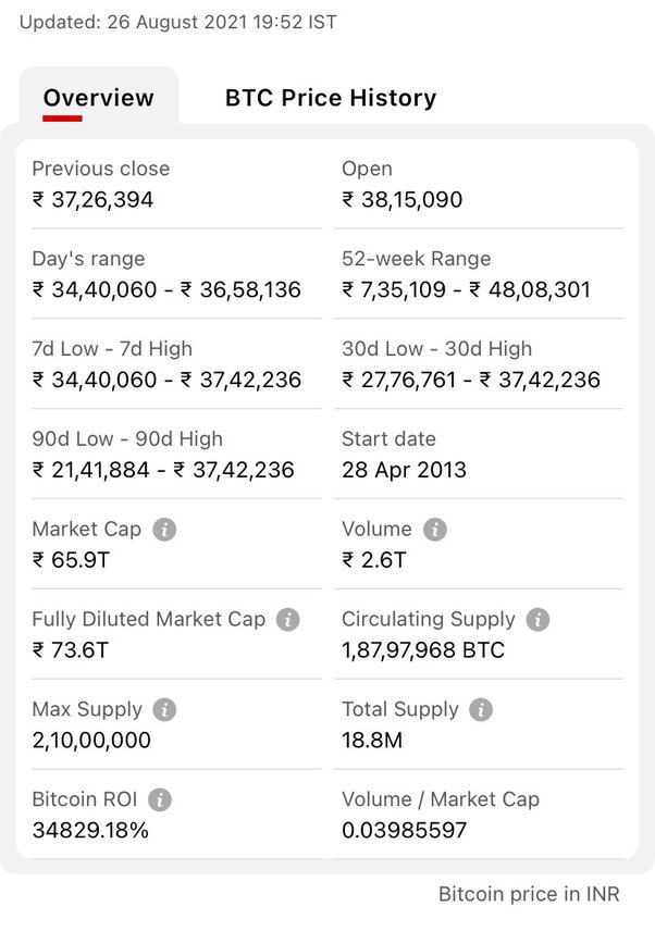 BTC USD — Bitcoin Price and Chart — TradingView — India