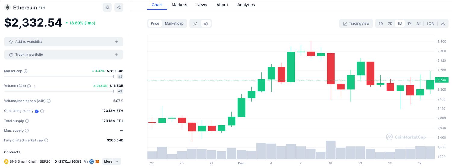 Cryptocurrency Market Today: News, Prices, Ideas — TradingView