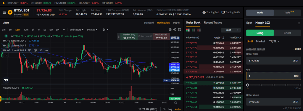 Top 9 Crypto Margin Trading Exchanges | Finance Magnates