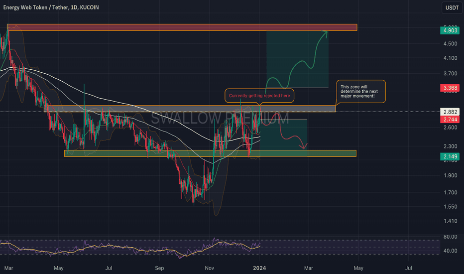 Energy Web Token Price Today - EWT to US dollar Live - Crypto | Coinranking