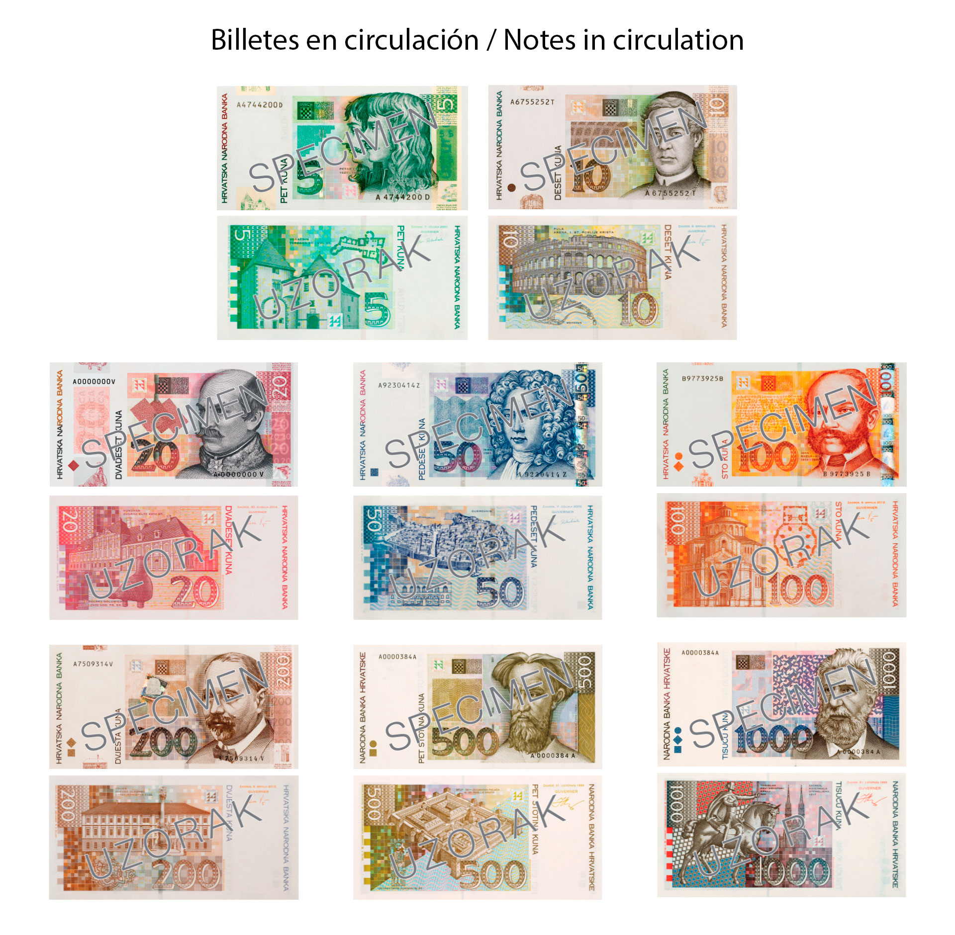 1 HRK to EUR Exchange Rate - Croatian Kuna to Euro